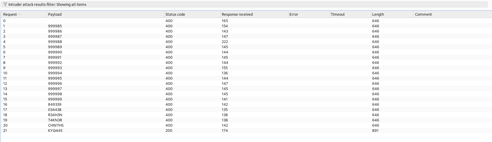 Burp Intruder results showing successful brute force of email verification code